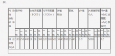 肉类加工工业水污染物排放标准GB13457-92